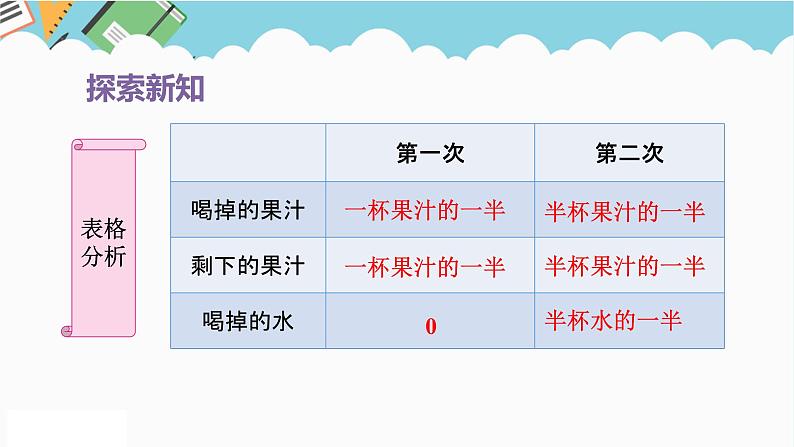 2024五年级数学下册第6单元分数的加法和减法第5课时分数加减法的应用课件（人教版）第5页