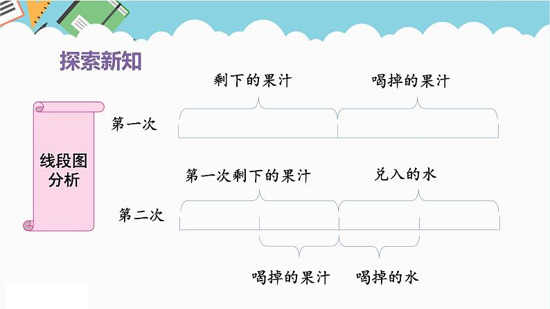 2024五年级数学下册第6单元分数的加法和减法第5课时分数加减法的应用课件（人教版）第6页