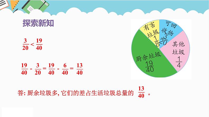 2024五年级数学下册第6单元分数的加法和减法第2课时异分母分数加减法课件（人教版）07