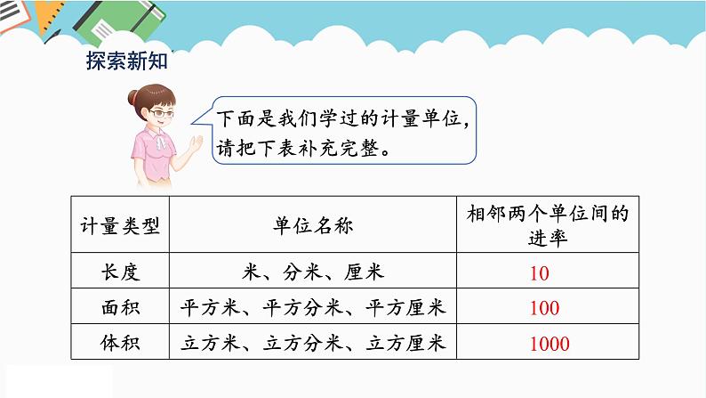 2024五年级数学下册第3单元长方体和正方体第8课时体积单位间的进率课件（人教版）06