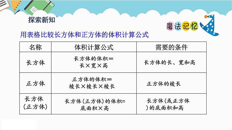 2024五年级数学下册第3单元长方体和正方体第7课时长方体和正方体统一的体积公式课件（人教版）04