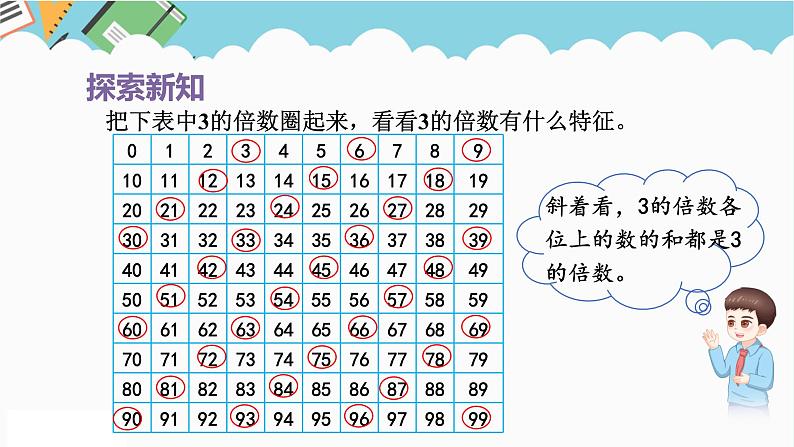 2024五年级数学下册第2单元因数和倍数第4课时3的倍数的特征课件（人教版）第5页