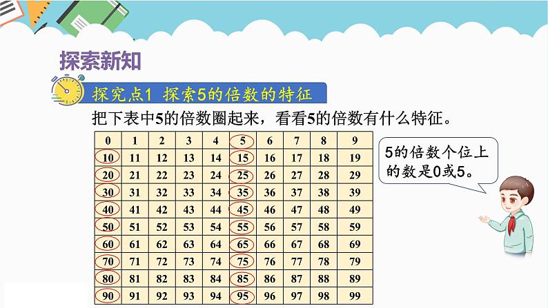 2024五年级数学下册第2单元因数和倍数第3课时25的倍数的特征课件（人教版）第3页