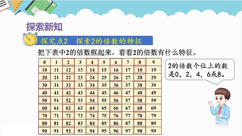 2024五年级数学下册第2单元因数和倍数第3课时25的倍数的特征课件（人教版）第5页