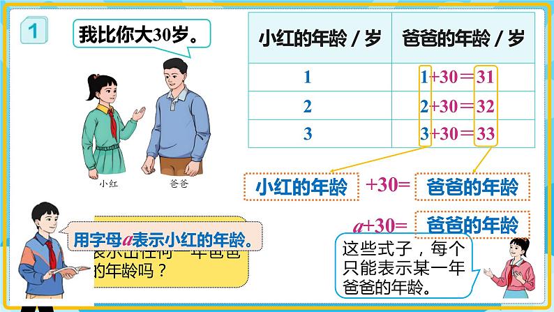 人教版小学数学五年级上册5.1《用字母表示数》课件第6页