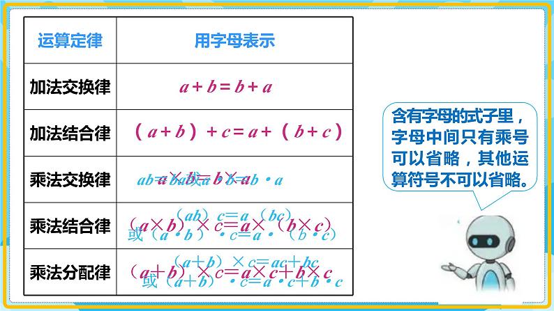 人教版小学数学五年级上册5.1《用字母表示运算规律和公式》第二课时课件08