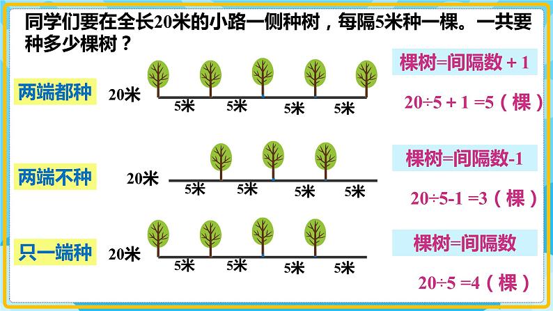 人教版小学数学五年级上册7.2《植树问题（2）》课件04