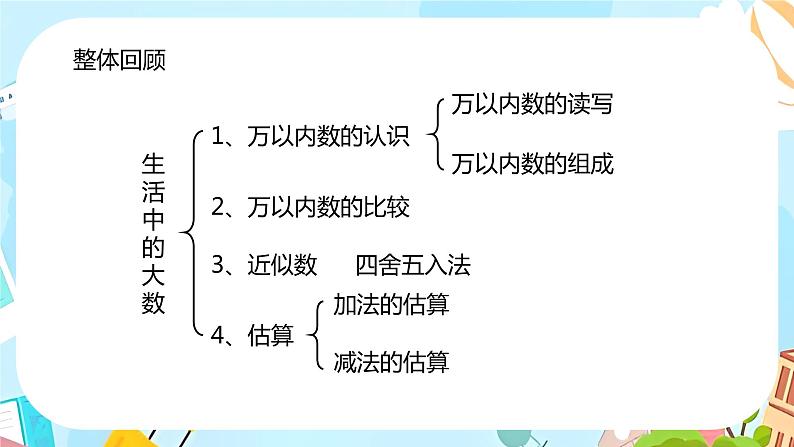 冀教版小学数学三年级上册1.7《整理与复习》课件第3页