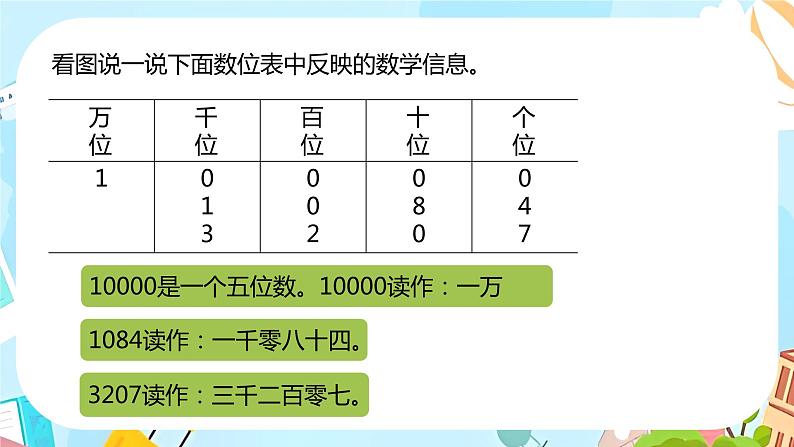 冀教版小学数学三年级上册1.7《整理与复习》课件第5页