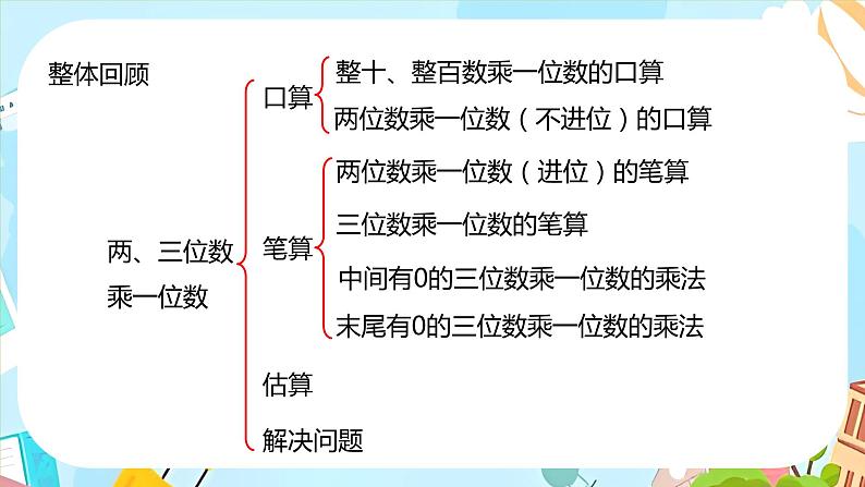 冀教版小学数学三年级上册2.9《整理与复习》课件03