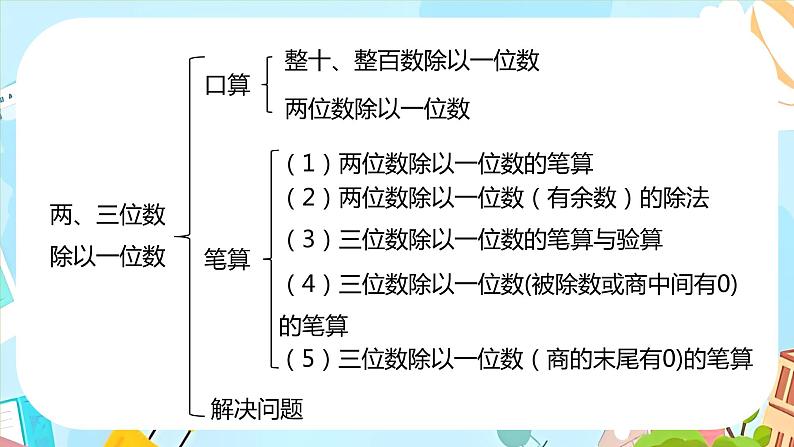 冀教版小学数学三年级上册4.11《整理与复习》课件03