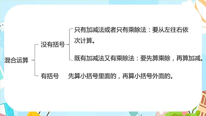 冀教版小学数学三年级上册5.4《练习课》课件第3页