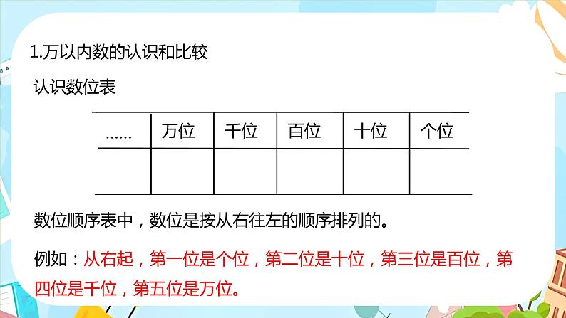 冀教版小学数学三年级上册《整理与评价课时1》课件第4页