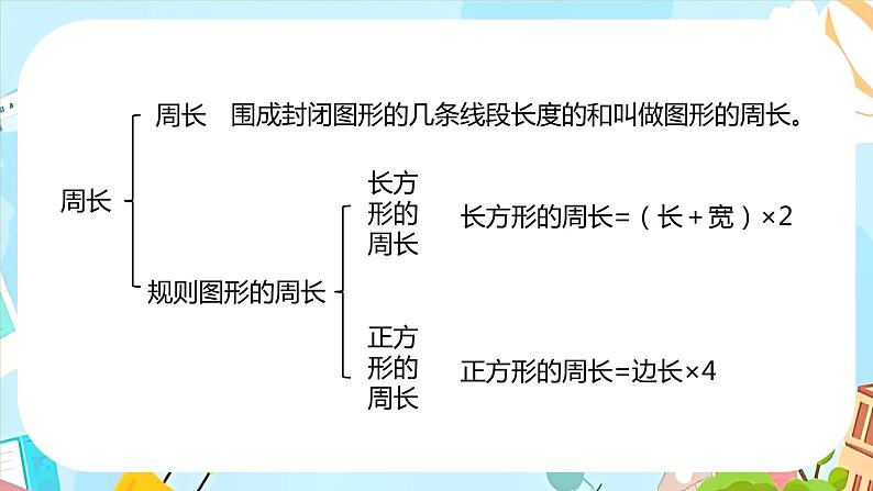 冀教版小学数学三年级上册《整理与评价课时4》课件第4页