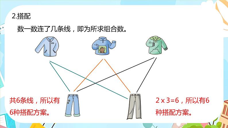 冀教版小学数学三年级上册《整理与评价课时5》课件第5页