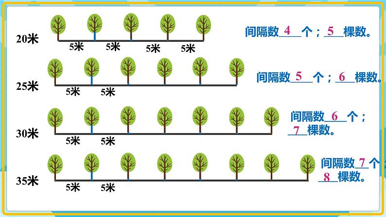 人教版小学数学五年级上册7.1《植树问题（1）》课件08