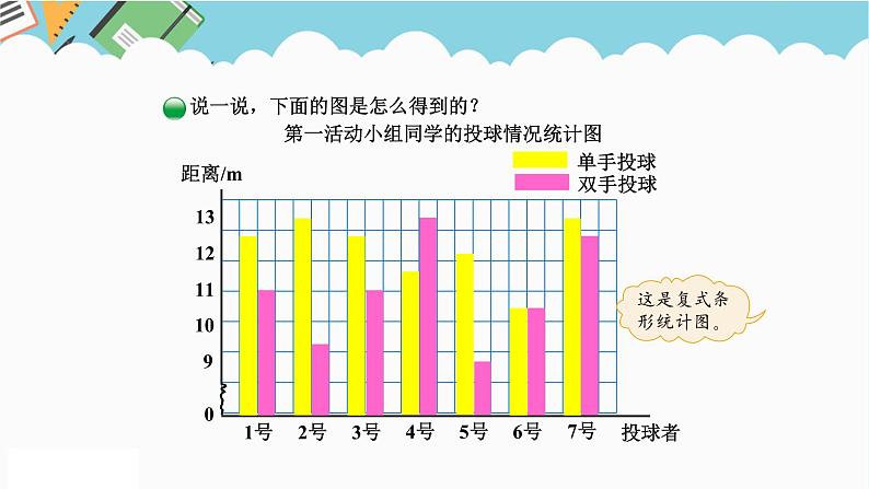 2024五年级数学下册第8单元数据的表示和分析第1课时复式条形统计图课件（北师大版）第5页