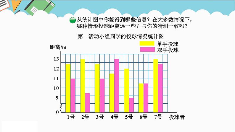 2024五年级数学下册第8单元数据的表示和分析第1课时复式条形统计图课件（北师大版）第6页