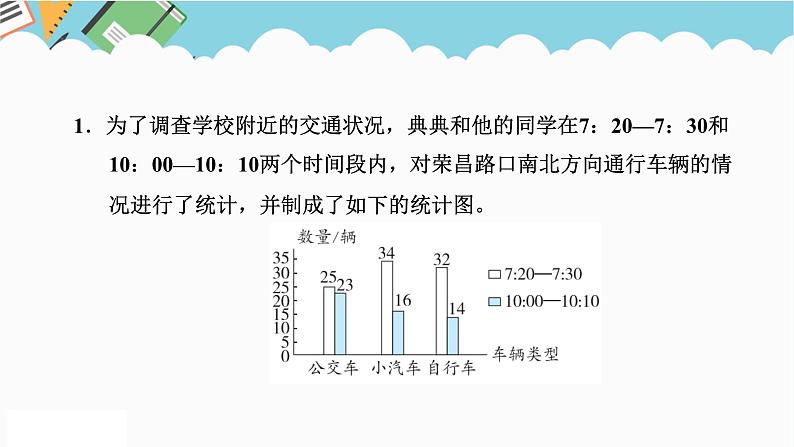 2024五年级数学下册第8单元数据的表示和分析第1课时复式条形统计图课件（北师大版）第7页