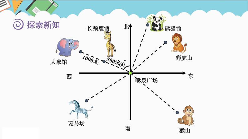 2024五年级数学下册第6单元确定位置第1课时确定位置一课件（北师大版）08