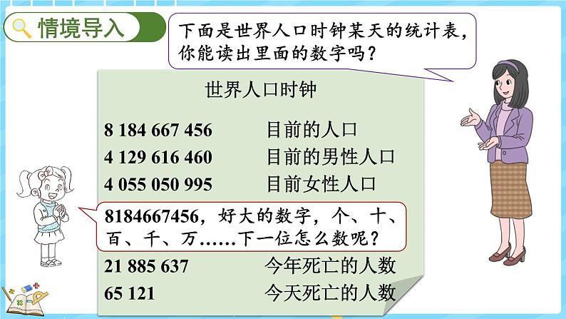 1.1 数一数（课件）-2024-2025学年四年级上册数学北师大版第2页