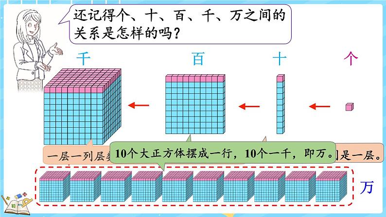 1.1 数一数（课件）-2024-2025学年四年级上册数学北师大版第3页