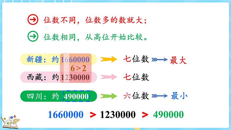 1.4 国土面积（课件）-2024-2025学年四年级上册数学北师大版第7页