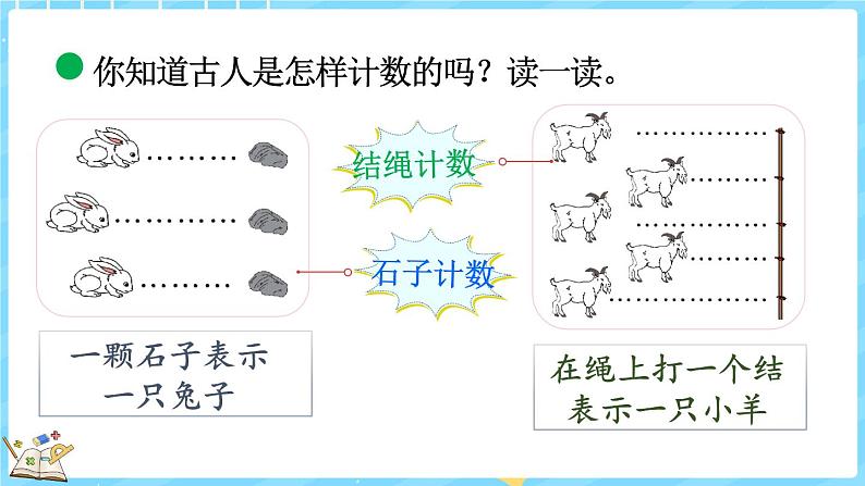 1.6 从结绳计数说起（课件）-2024-2025学年四年级上册数学北师大版04