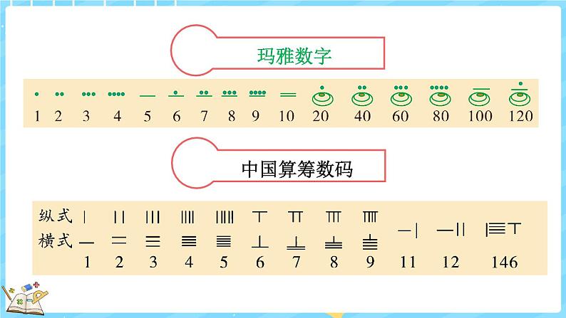 1.6 从结绳计数说起（课件）-2024-2025学年四年级上册数学北师大版08