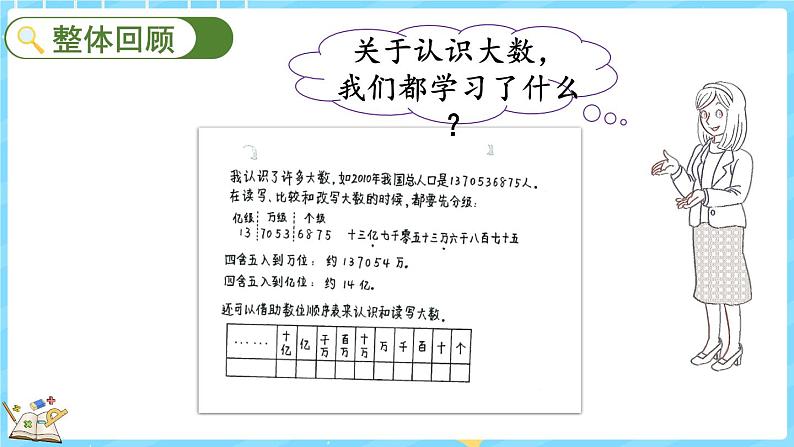 整理与复习（1）（课件）-2024-2025学年四年级上册数学北师大版02