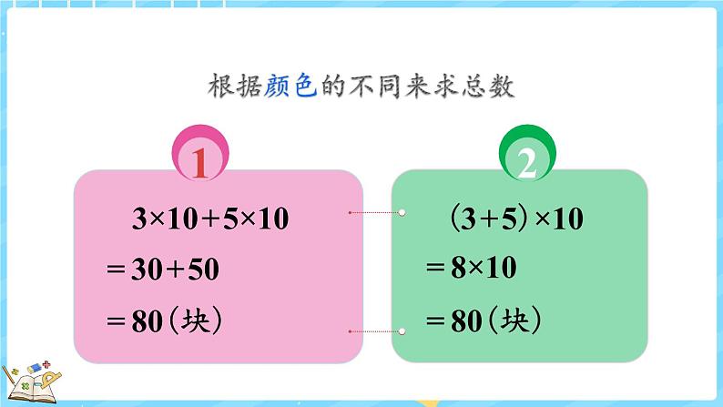 4.6 乘法分配律（1）（课件）-2024-2025学年四年级上册数学北师大版第6页