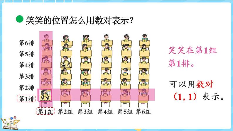 5.2 确定位置（1）（课件）-2024-2025学年四年级上册数学北师大版第6页