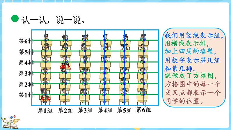 5.2 确定位置（1）（课件）-2024-2025学年四年级上册数学北师大版第7页