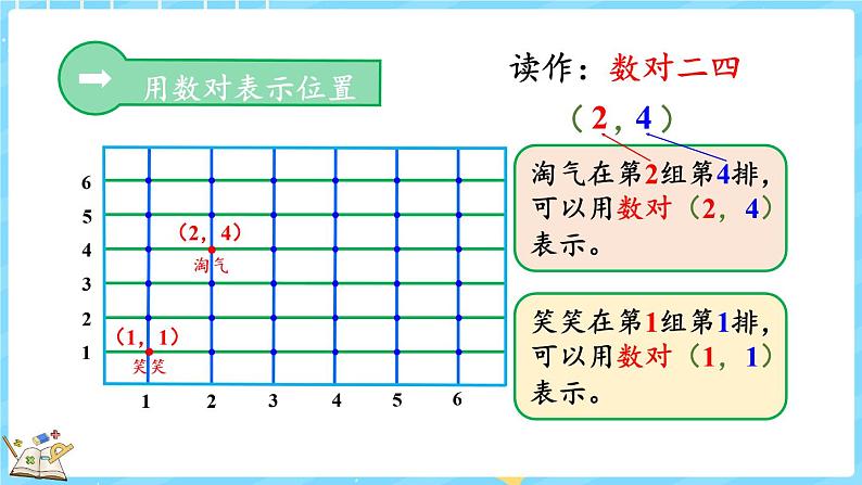 5.2 确定位置（1）（课件）-2024-2025学年四年级上册数学北师大版第8页