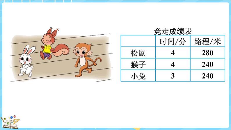 6.8 路程、时间与速度（1）（课件）-2024-2025学年四年级上册数学北师大版第3页