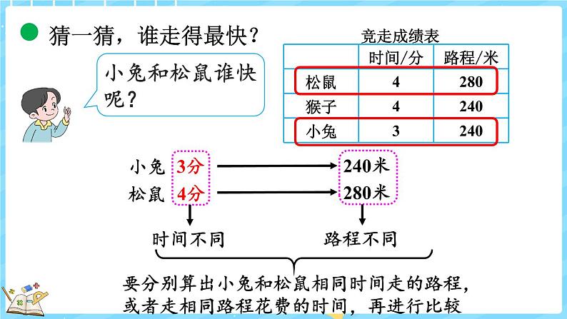 6.8 路程、时间与速度（1）（课件）-2024-2025学年四年级上册数学北师大版第8页