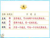 总复习（4） 线与角（课件）-2024-2025学年四年级上册数学北师大版