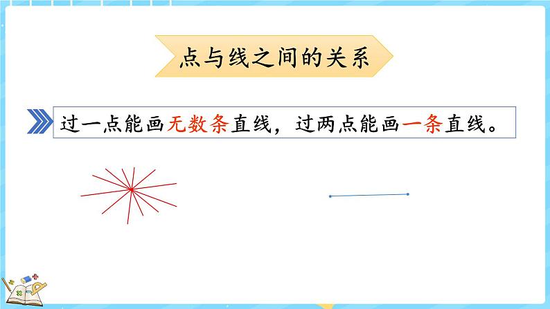 总复习（4） 线与角（课件）-2024-2025学年四年级上册数学北师大版07