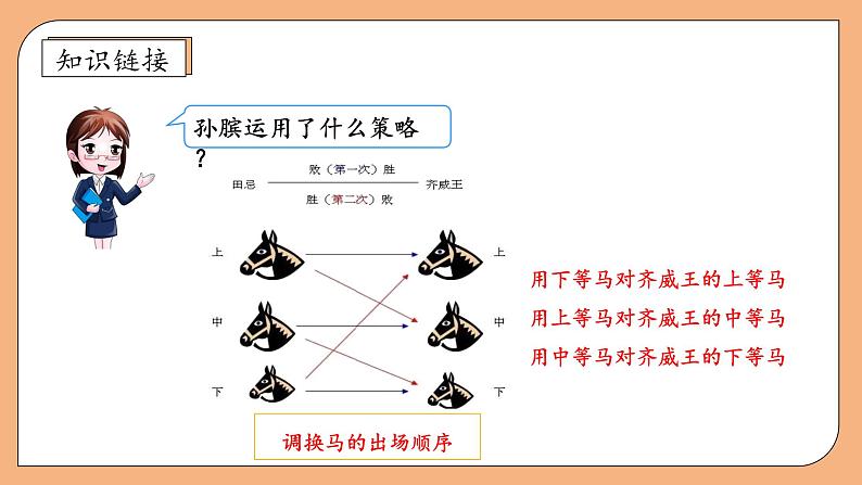 【核心素养】苏教版数学四年级上册-5.1 解决问题的策略（一）（课件+教案+学案+习题）08