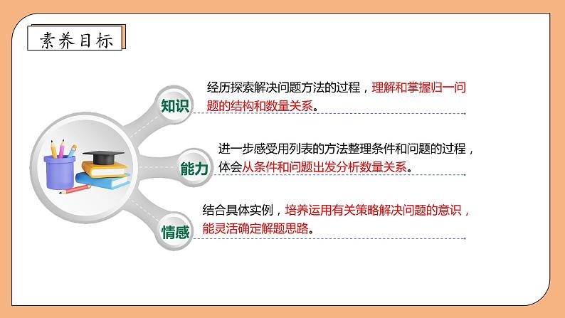 【核心素养】苏教版数学四年级上册-5.2 解决问题的策略（二）（课件+教案+学案+习题）04