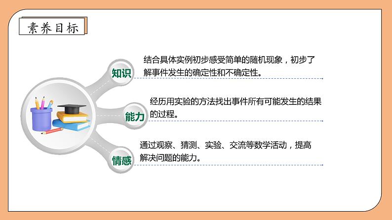 【核心素养】苏教版数学四年级上册-6.1 可能性（课件+教案+学案+习题）04