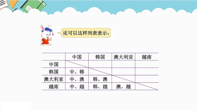 2024五年级数学下册八探索乐园2简单的组合问题课件（冀教版）第6页