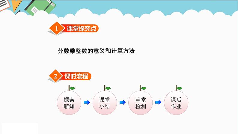 2024五年级数学下册四分数乘法1分数乘整数课件（冀教版）第2页