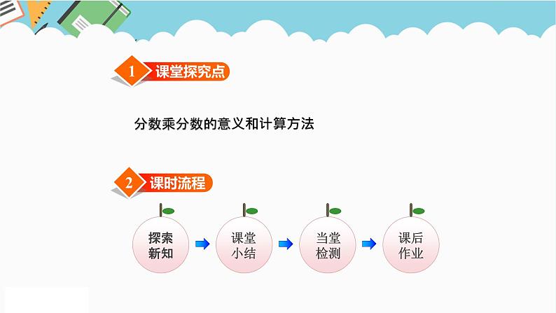 2024五年级数学下册四分数乘法2分数乘分数课件（冀教版）第2页