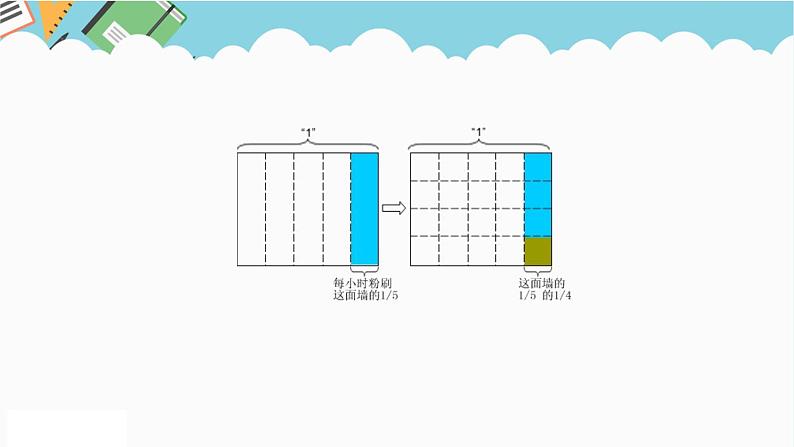 2024五年级数学下册四分数乘法2分数乘分数课件（冀教版）第3页