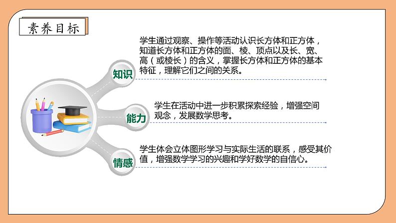 【核心素养】苏教版数学六年级上册-1.1 长方体和正方体的认识（课件+教案+导学案+习题）04