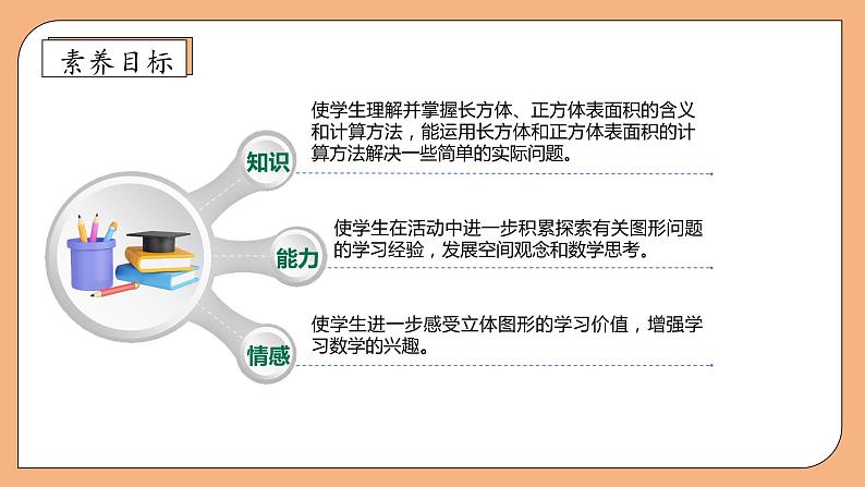 【核心素养】苏教版数学六年级上册-1.3 长方体和正方体的表面积（课件+教案+导学案+习题）04