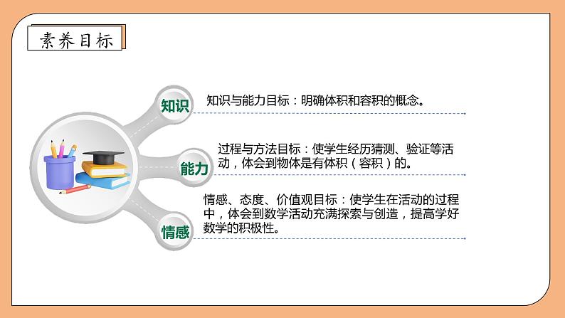 【核心素养】苏教版数学六年级上册-1.5 体积和容积（课件+教案+导学案+习题）04