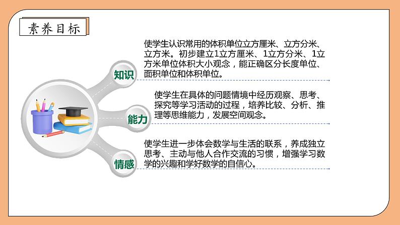 【核心素养】苏教版数学六年级上册-1.6 体积和容积单位（课件+教案+导学案+习题）04