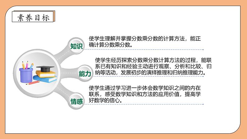 【核心素养】苏教版数学六年级上册-2.3 分数与分数相乘（课件+教案+导学案+习题）04